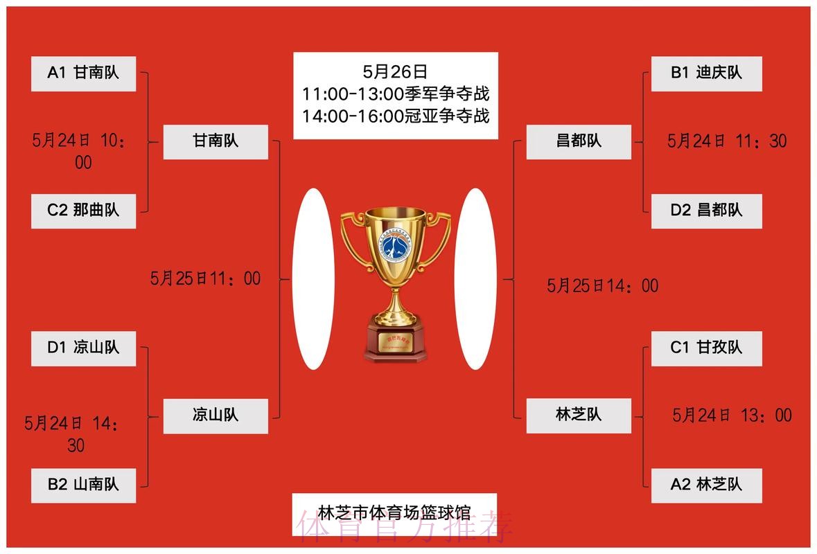 五甲总决赛小组赛阶段全部结束 半决赛四强球队出炉 五甲总决赛小组赛阶段全部结束 半决赛四强球队出炉